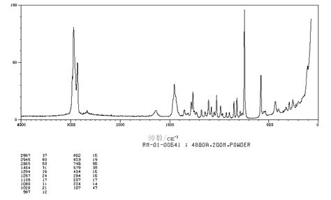 Methyl Cyclohexanecarboxylic Acid H Nmr