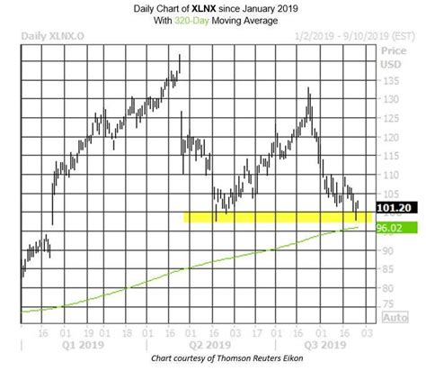 2 Reasons to Target This Semiconductor Stock