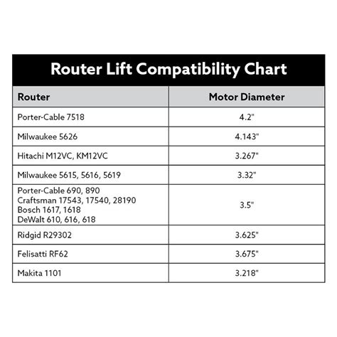 Bosch Router Speed Chart Ubicaciondepersonas Cdmx Gob Mx