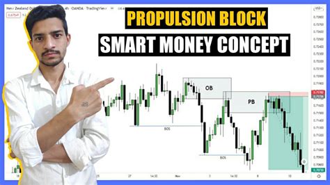 PROPULSION BLOCK SMART MONEY CONCEPTS Hindi Trending Knowledge