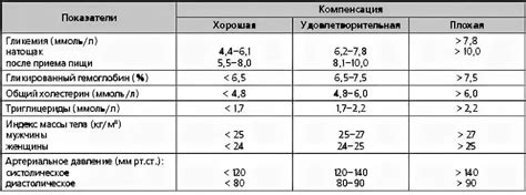 Нормальный сахар при диабете 2 – Telegraph