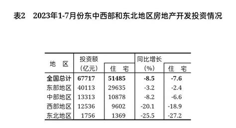 国家统计局：2023年1—7月份全国房地产市场基本情况 新浪科技 新浪网