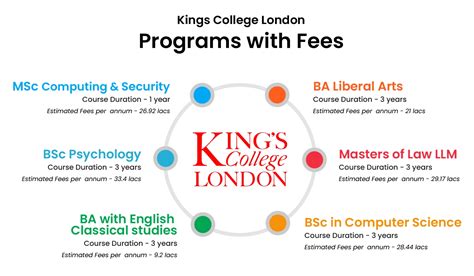 Kings College London Qs Ranking Fee And Courses