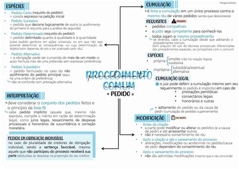 Mapa Mental Direito Civil Mapas Mentais Verloop Io