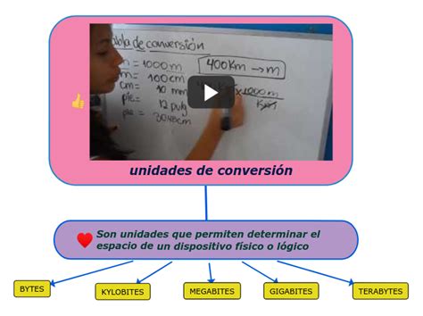 unidades de conversión Mind Map