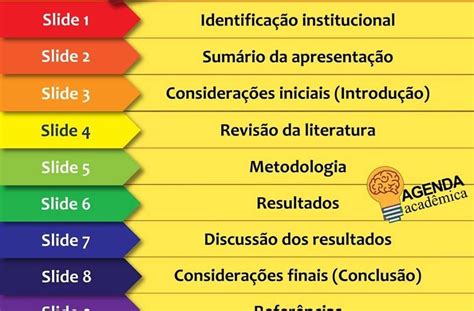 Dicas Para Vida Acad Mica Biblioteca Do Ippur Ufrj Como Organizar