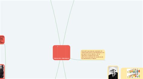 Teorias Del Aprendizaje Mindmeister Mapa Mental