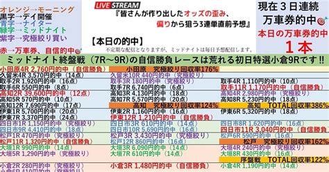 終盤戦の自信勝負レースは『穴の宝庫』特選小倉9r‼️2 18『🌃大垣競輪7r、8r、9r🌃小倉競輪7r、8r、9r🌃』初日開催は特に究極絞りが狙い目‼️ 『直前だから分かる⏳』オッズの偏りや