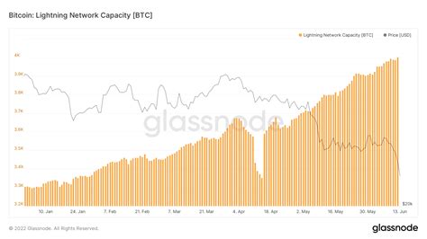 Jan Wüstenfeld on Twitter Bitcoin s price dropping hard following