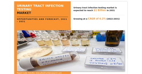 Urinary Tract Infection Testing Market Size Sets New Record Projected