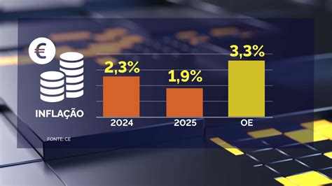 Comiss O Europeia Rev Em Baixa A Previs O Do Crescimento Da Economia