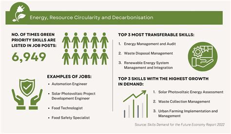 Green Your Career Opportunities In The Emerging Green Economy Jobs