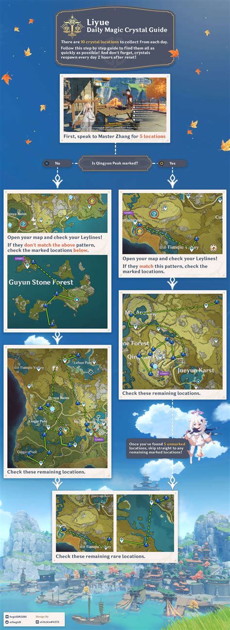 Genshin Impact Daily Magic Crystal Guide And Farming Routes Esports