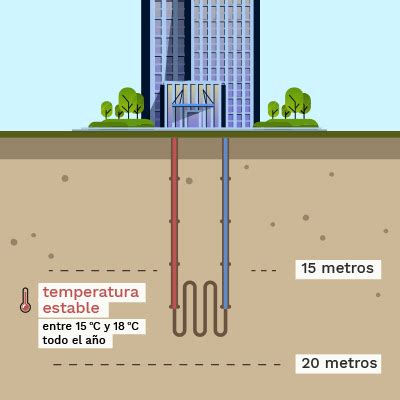 Geotermia en Edificios Geoter Expertos en Geotermia Madrid España