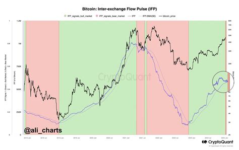 Deze Altcoin Staat Op Het Punt Om Een Bullish Rally Te Ontketenen