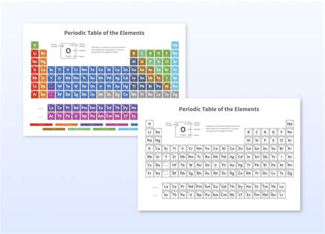 Periodic Table Test Questions Ks3 Cabinets Matttroy