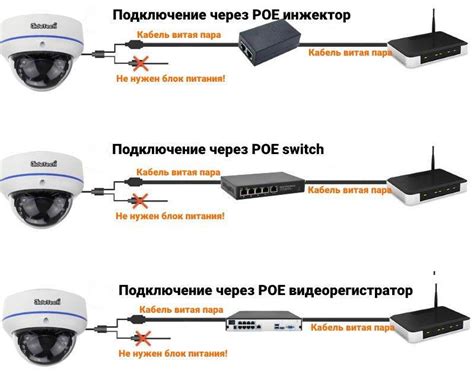 РОЕ питание для IP-камер: понятие, принцип работы, виды и подключение