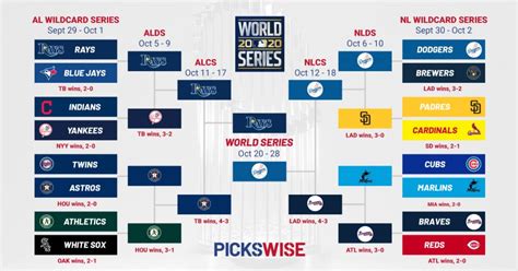 MLB Playoffs Bracket - 2020 World Series Schedule, Location, & How To ...