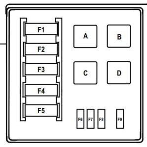 Fuse Box Diagram Renault Fluence And Relay With Assignment And Location