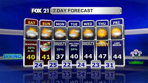 Northland Weekend Forecast Fox21online