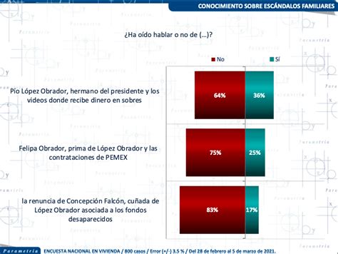 Aei Noticias La “casa Gris” Y La Aprobación Del Presidente