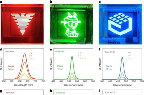 Researchers Demonstrate Second Generation Digital Display With