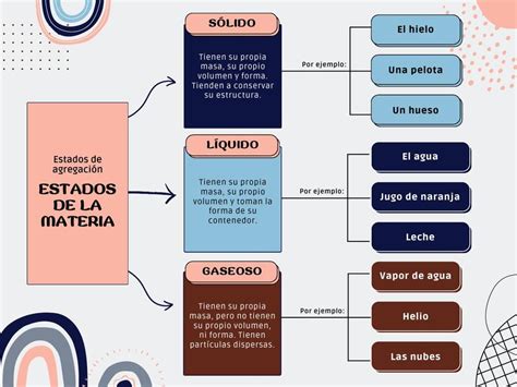 Estados De La Materia MARYURI LISBETH UDocz