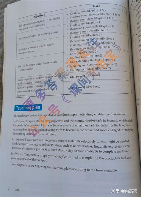 新一代大学英语提高篇综合教程2 课后答案 课文翻译笔记 Unit1 知乎