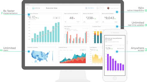 Meilleurs Logiciels Et Outils De Tableau De Bord Kpi Examin Mex