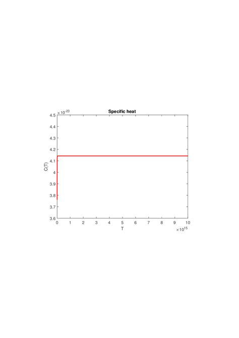 Specific Heat Versus Temperature In Kelvins Download Scientific Diagram