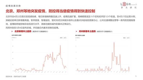 2022疫情对供应链物流发展的影响 先进智造 侠说·报告来了