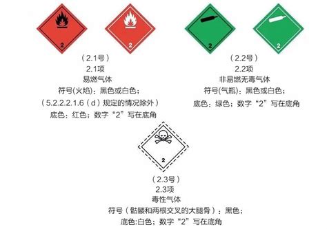 一秒搞懂！危险货物及其包装检验基础知识 知乎