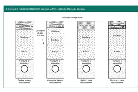 What Is Sub Base Course In Road Construction Green Square