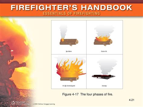 Chapter 4 Fire Behavior Ppt Download