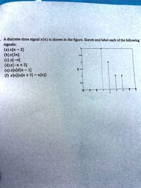 Solved A Discrete Time Signal X N Is Shown In The Figure Sketch And