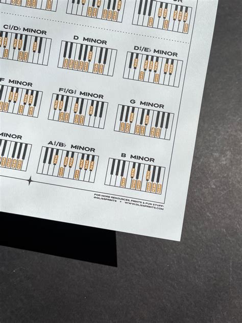 Piano Scales Pdf Digital Music Print Gliss Prints