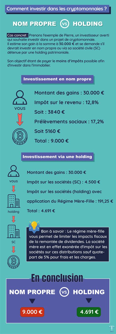 Investir Dans La Cryptomonnaie Comment S Y Prendre