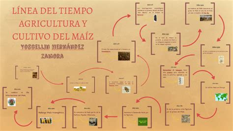 LINEA DEL TIEMPO By Yoscellin Zamora On Prezi