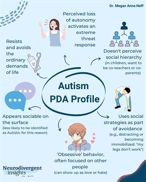 Pda Vs Demand Avoidance