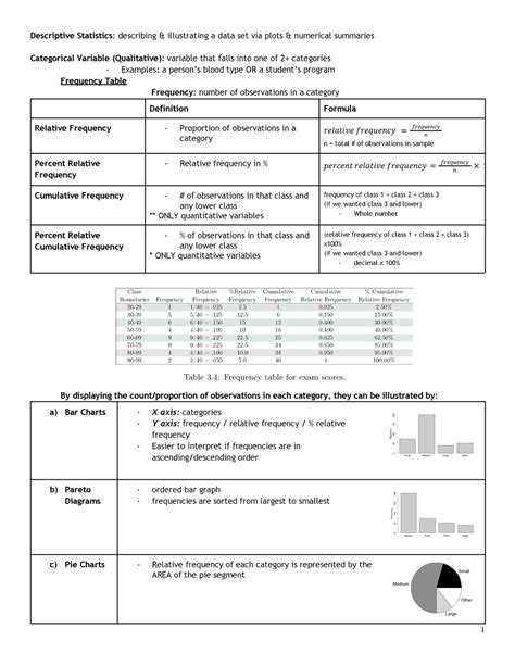 Chapter 3 Descriptive Statistics Textbook Descriptive Statistics