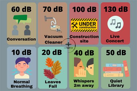 What Does Nrr Mean Noise Reduction Rating Chart Explained Zen Soundproof