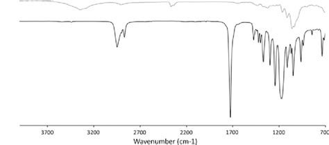 Ftir Spectra Of Unmodified Cnc Top And The Obtained Cnc G Pdla