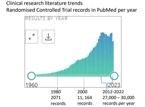 5 Systematic Reviews Flashcards Quizlet