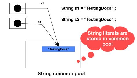 What Is The Difference Between String Literal And String Object