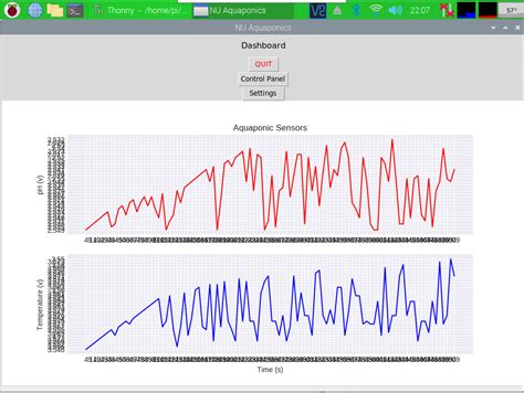 Python Configuring Live Graph Axis With Tkinter And Matplotlib