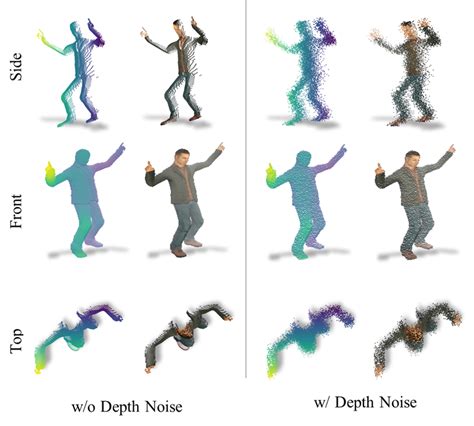 Comparison Of A Depth Sample And An RGB D Sample Without Depth Noise