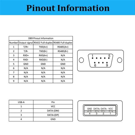 Rs Pinout Db Pinout Rs Pinout Diagram Explained