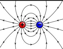 Cset Science Subtest Ii Physics Practice Test