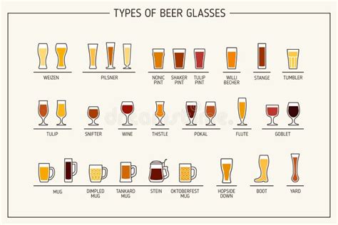 Beer Glass Types Beer Glasses And Mugs With Names Vector Illustration