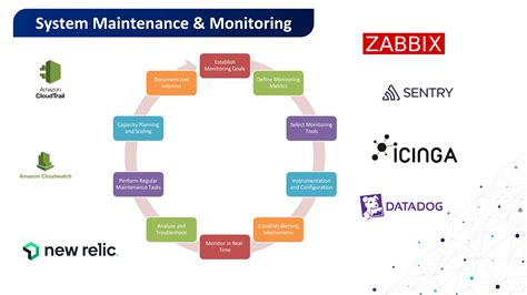Top Custom Software Solutions for Businesses from Tech Experts